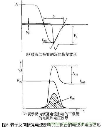 二極管的電容效應(yīng)、等效電路及開關(guān)特性