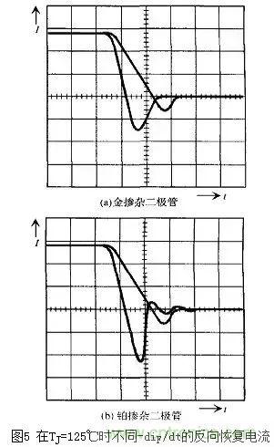 二極管的電容效應(yīng)、等效電路及開關(guān)特性