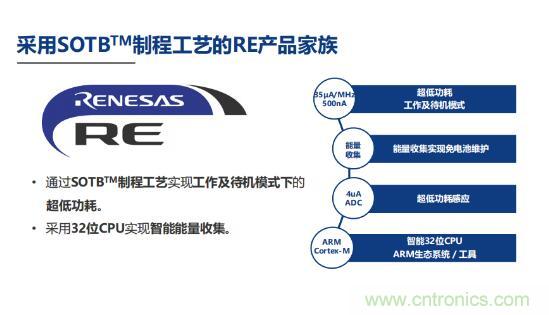 瑞薩內核處理器固有積累,ARM內核更開放:魚和熊掌都要! 瑞薩內核處理器固有積累,ARM內核更開放:魚和熊掌都要!