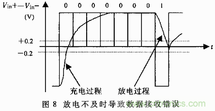 UART、RS-232、RS-422、RS-485之間有什么區(qū)別?