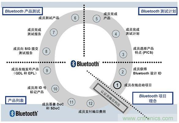 電路板上這些標(biāo)志的含義，你都知道嗎？