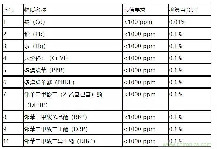 電路板上這些標(biāo)志的含義，你都知道嗎？