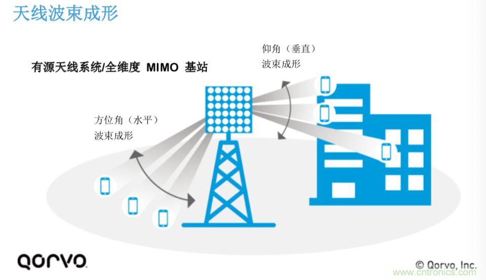 載波網(wǎng)絡(luò)將如何實(shí)現(xiàn) 5G?