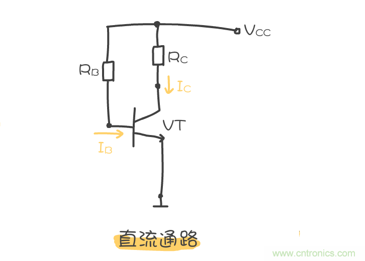 靜態(tài)工作點是什么?有什么作用?