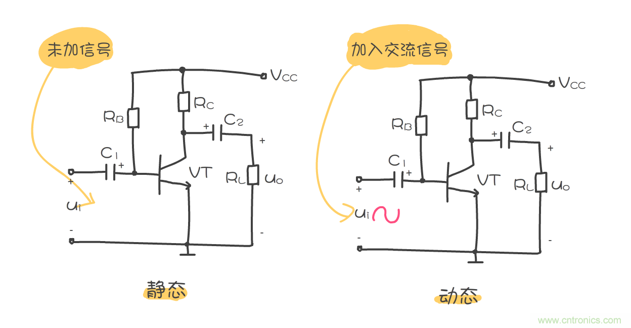 靜態(tài)工作點是什么?有什么作用?