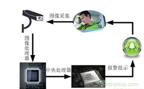 自動駕駛系統如何跨越LFM這道坎？