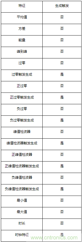 http://www.gdnengbo.cn/art/artinfo/id/80037231