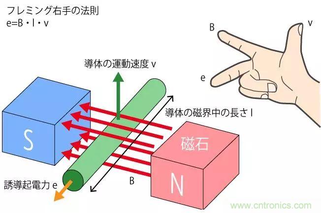 電機基礎知識：什么是馬達？
