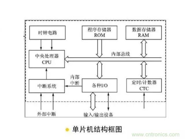 變頻器的輸出頻率調高，那么輸出電壓將如何提高？