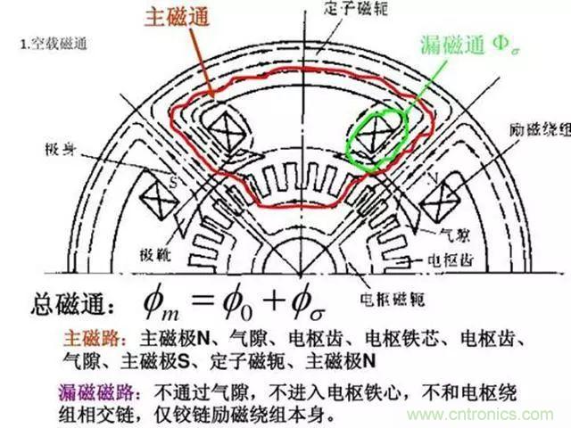 變頻器的輸出頻率調高，那么輸出電壓將如何提高？
