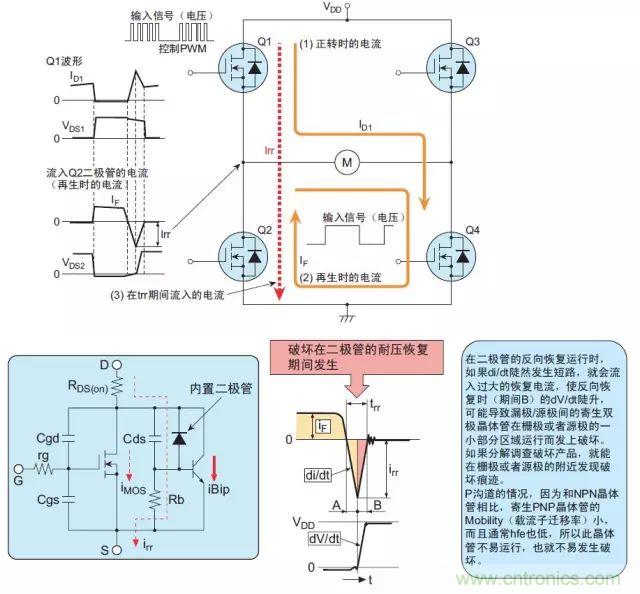 MOS管損壞之謎：雪崩壞？發熱壞？內置二極管壞？寄生振蕩損壞？電涌、靜電破壞？