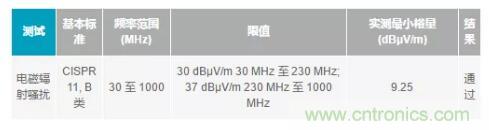 如何搞定功耗和空間，實現可靠又緊湊的隔離模擬輸出模塊？