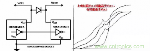 在熱插拔板載電源設(shè)計規(guī)范中，原來還要考慮電源、電容電感等因素