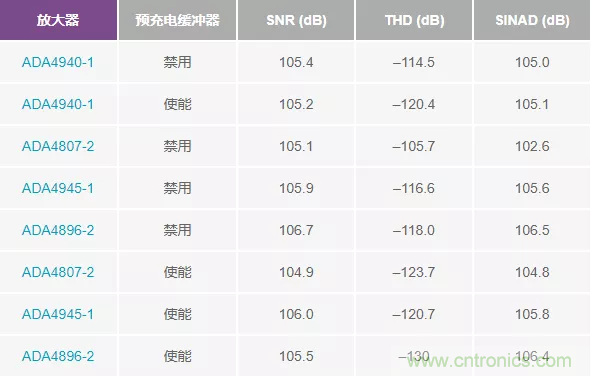 如何設計無緩沖ADC？這是屬于工程師的藝術~