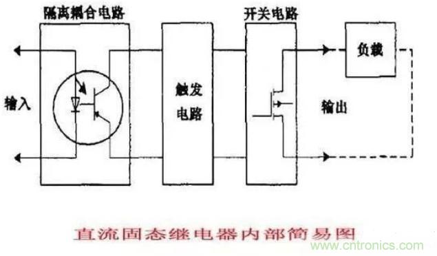 http://www.gdnengbo.cn/art/artinfo/id/80037548