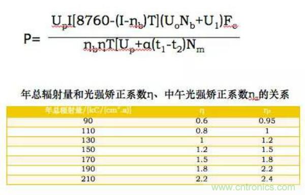 http://www.gdnengbo.cn/art/artinfo/id/80037597
