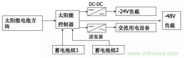 http://www.gdnengbo.cn/art/artinfo/id/80037597