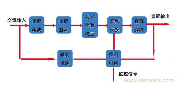 http://www.gdnengbo.cn/art/artinfo/id/80037597