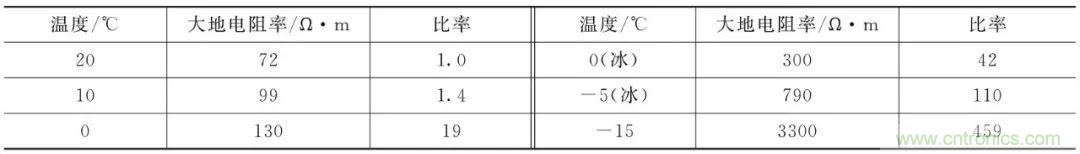 http://www.gdnengbo.cn/art/artinfo/id/80037616