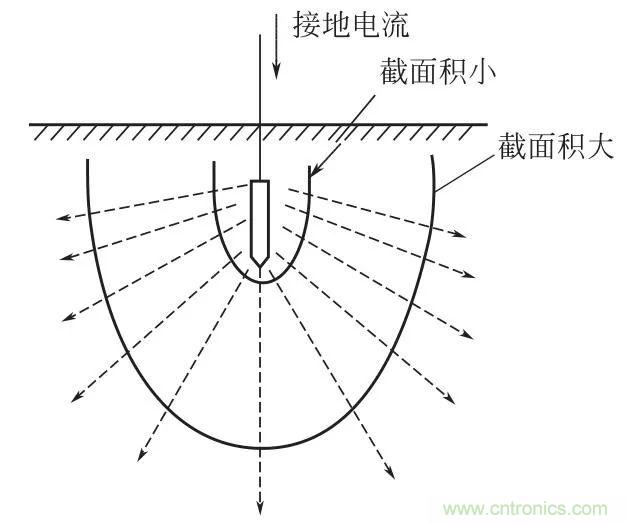 http://www.gdnengbo.cn/art/artinfo/id/80037616