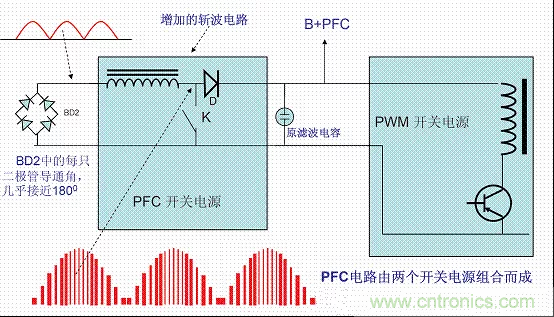 開關(guān)電源中的PFC功率因素校正理解,讀這一篇就明白啦 開關(guān)電源中的PFC功率因素校正理解,讀這一篇就明白啦