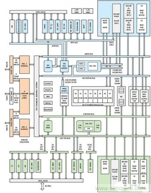 控制回路任務不可避免，基于單片機如何設計閉環控制系統？