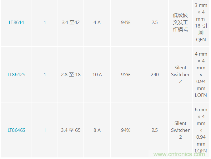 http://www.gdnengbo.cn/art/artinfo/id/80037633