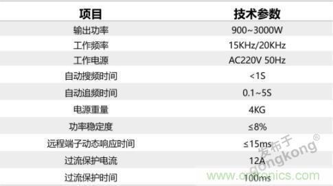 繼超聲焊接技術助力口罩生產過后，匯專捐款100萬，硬核戰“疫”
