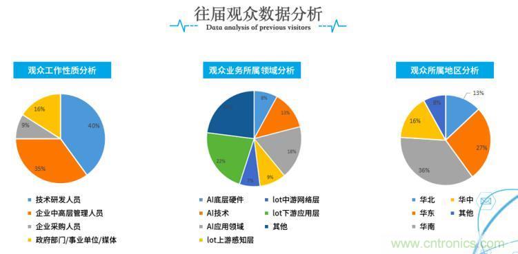 疫情變革線上模式，2020物聯(lián)網(wǎng)在線展震撼來襲！