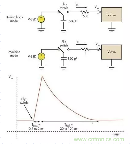 電路設計中如何防止靜電放電？