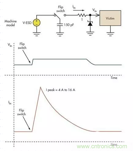 電路設計中如何防止靜電放電？