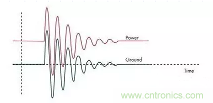 電路設計中如何防止靜電放電？