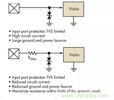 電路設計中如何防止靜電放電？