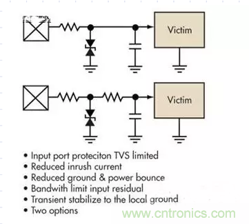 電路設計中如何防止靜電放電？