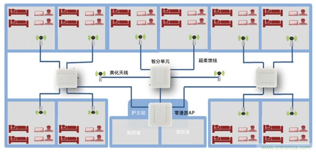 醫護輸液系統升級，注射泵無線化如何實現？