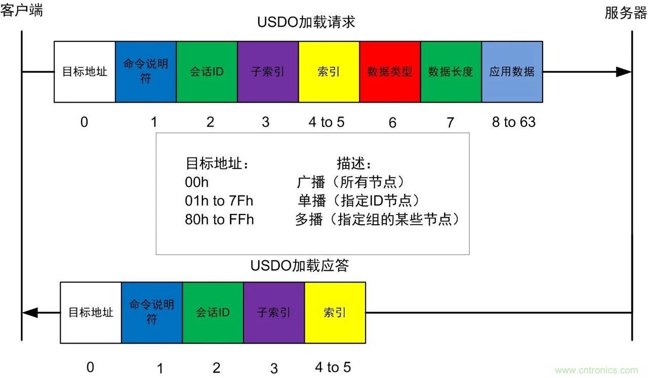 http://www.gdnengbo.cn/art/artinfo/id/80037721