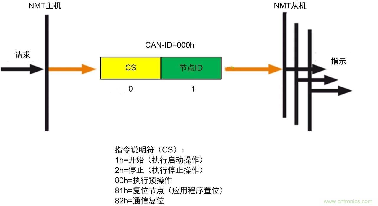 http://www.gdnengbo.cn/art/artinfo/id/80037721