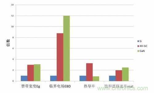 一文秒懂功率器件，從小白變大神的進階之路
