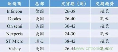 一文秒懂功率器件，從小白變大神的進階之路
