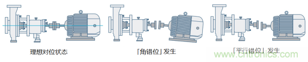工業(yè)設(shè)備振動傳感器，為什么總選不準(zhǔn)？看了本文才知道~