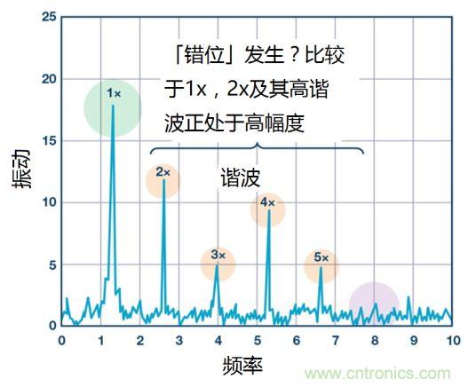 工業(yè)設(shè)備振動傳感器，為什么總選不準(zhǔn)？看了本文才知道~