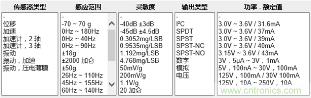 工業(yè)設(shè)備振動傳感器，為什么總選不準(zhǔn)？看了本文才知道~