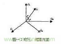 功率因數(shù)補償控制器如何設計? 功率因數(shù)補償控制器如何設計?