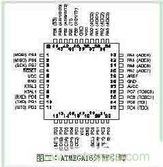 功率因數(shù)補償控制器如何設計? 功率因數(shù)補償控制器如何設計?