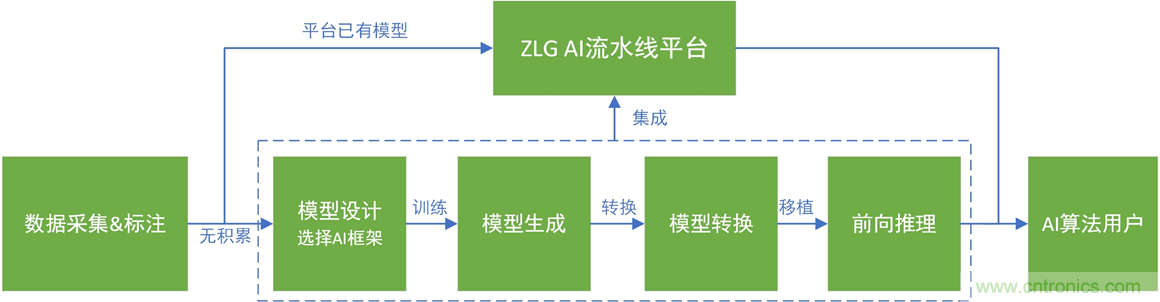 http://www.gdnengbo.cn/art/artinfo/id/80037835