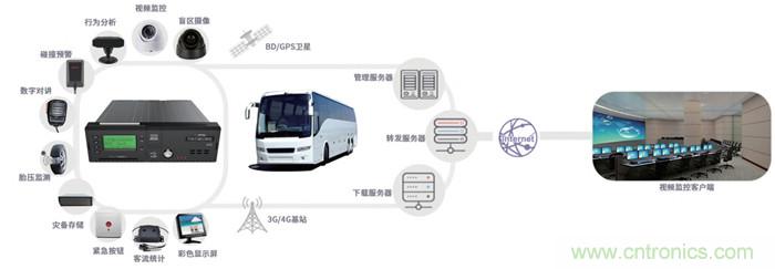 http://www.gdnengbo.cn/art/artinfo/id/80037835