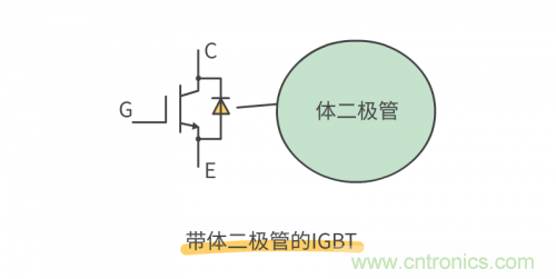 MOS管和IGBT管到底區別在哪?該如何選擇? MOS管和IGBT管到底區別在哪?該如何選擇?