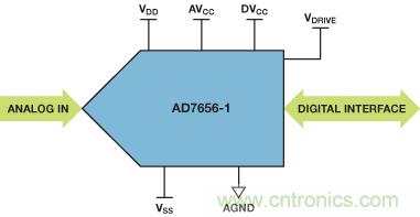 ADuC7026提供可編程電壓，用于評估多電源系統(tǒng)