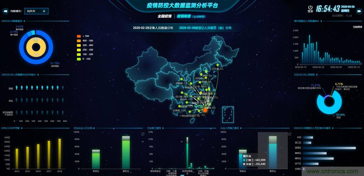 “2020中國(深圳)數字經濟產業(yè)·鯤鵬創(chuàng)新大賽”圓滿收官 “2020中國(深圳)數字經濟產業(yè)·鯤鵬創(chuàng)新大賽”圓滿收官