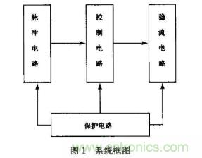 聯(lián)手5G，LPWAN正在成為智慧城市無線連接中的新勢力